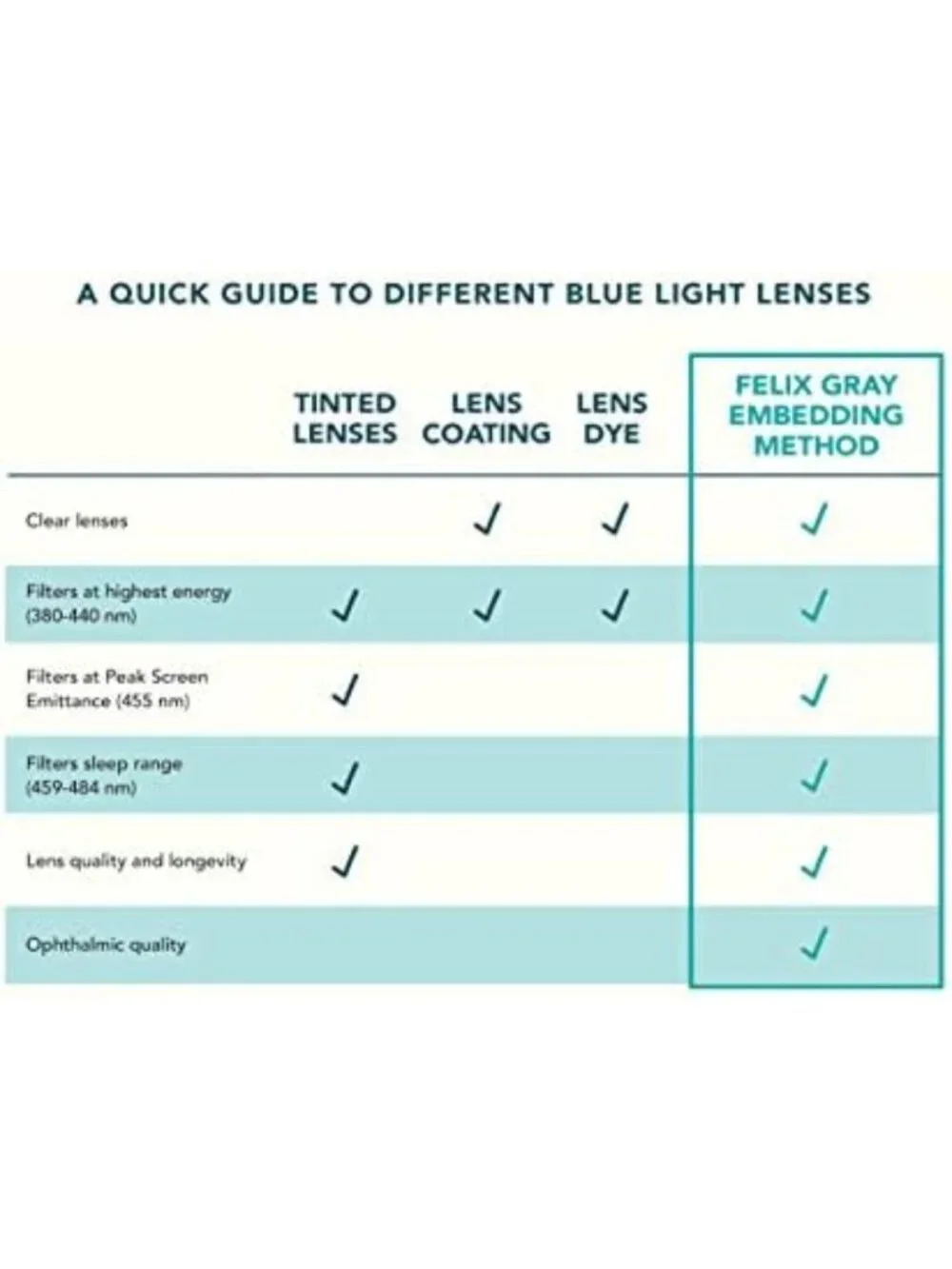 Stylish Non-Prescription Blue Light Blocking Glasses for Men & Women - 15x